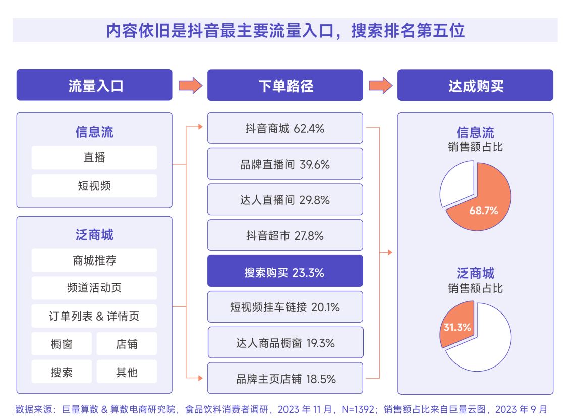 企业一定要做镇海抖音搜索排名