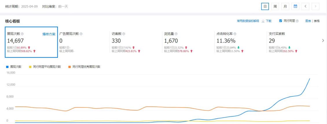 镇海阿里陪跑/这样的镇海阿里陪跑效果，就问你们满不满意？
